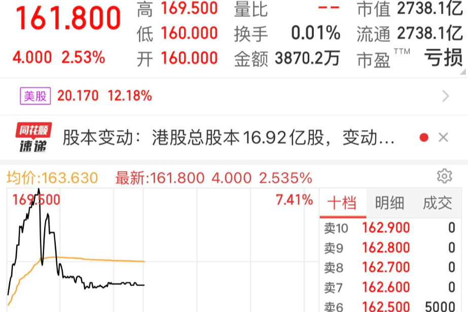 祝愿蔚来股票一路高涨
